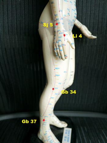 眼癢針刺穴位