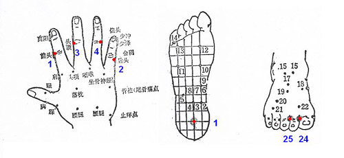 Hand and foot reflexology for headaches