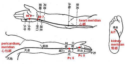 Acupressure points for sweaty hands.