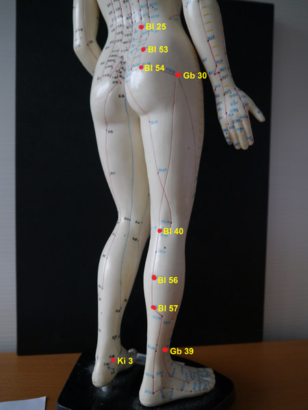 Acu-points for restless legs syndrome