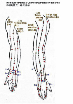 Luo Points Chart